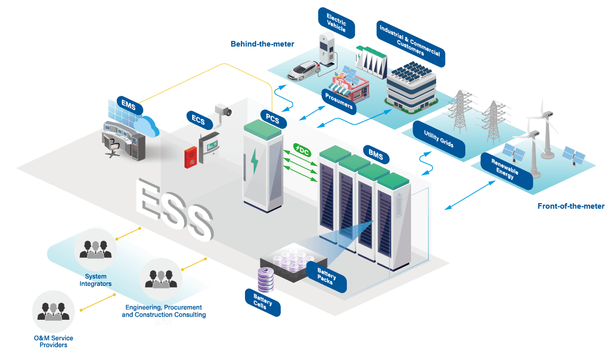 Battery Energy Storage System: The Ultimate Guide for 2025