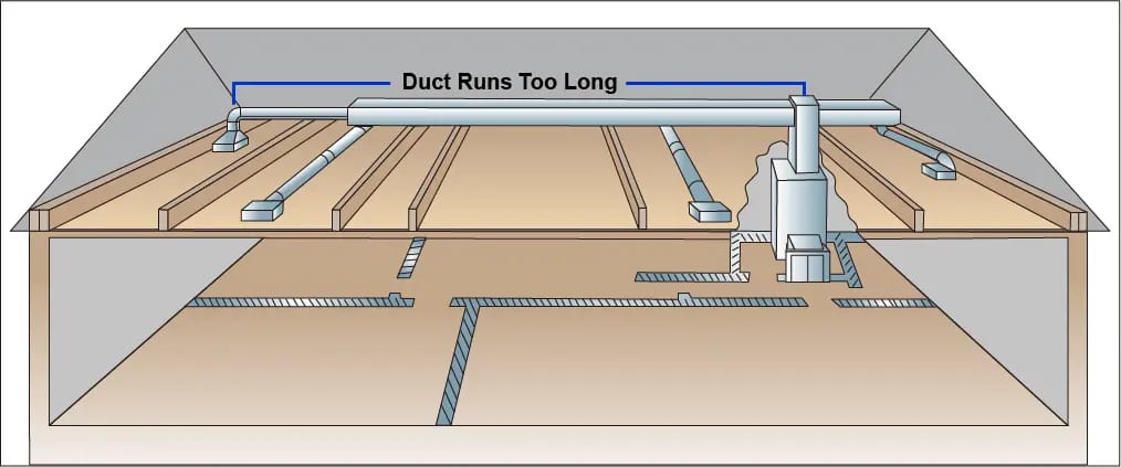 Duct Design Florida: Expert Solutions for Efficient HVAC Systems