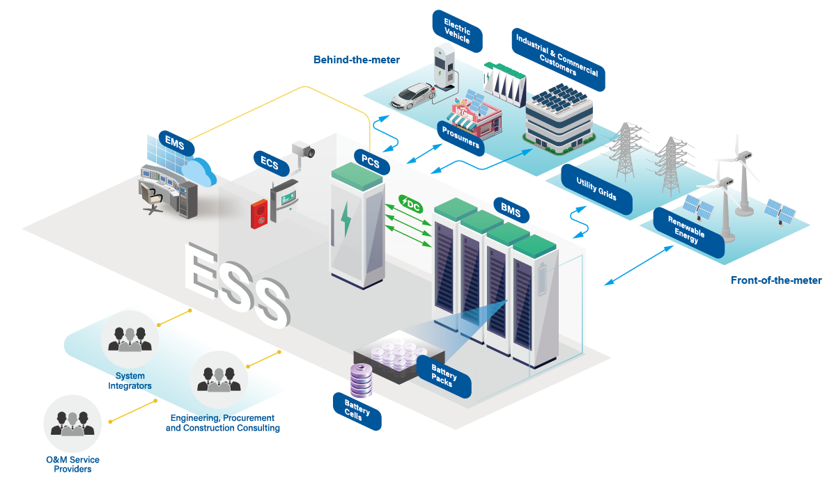 Battery Energy Storage System: The Ultimate Guide for 2025